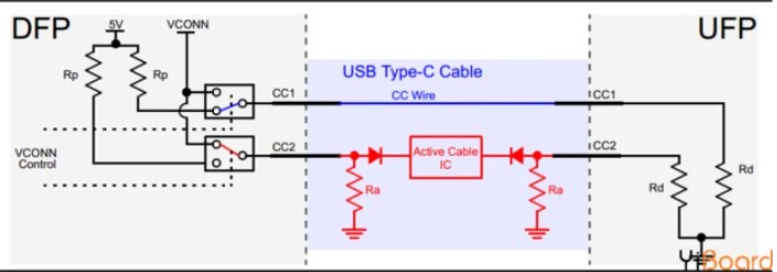 超详细usb type-c引脚信号及PCB布局