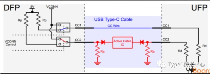 分解usb type-c引脚信号及PCB布局线路